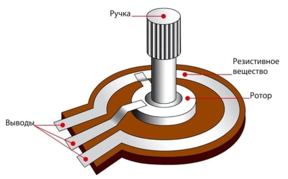Схема конструкции потенциометра Схема конструкции потенциометра