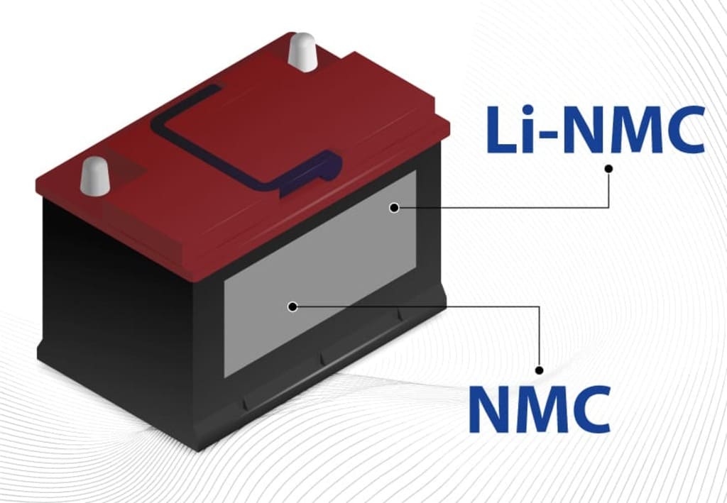 Li-NMC