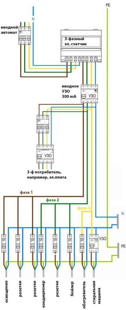 схема подключения УЗО три фазы с электрическим счетчиком