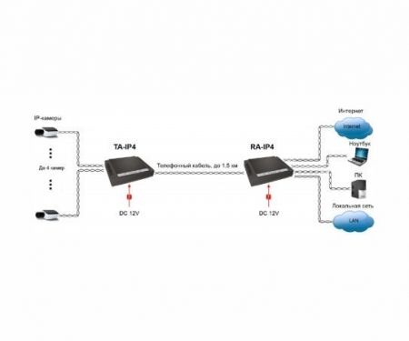 OSNOVO RA-IP4 удлинитель Ethernet на 4 порта