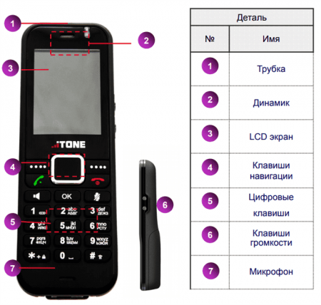 iTone iT122W - беспроводной Wi-Fi телефон